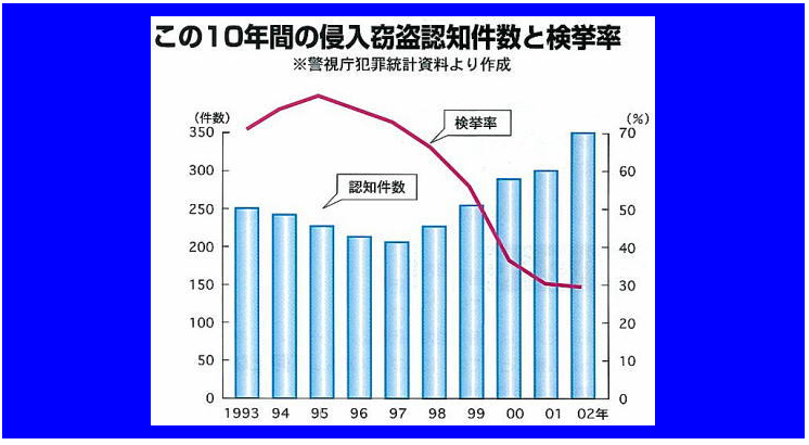 ピッキング・空き巣・車の盗難防止 対策グッズ