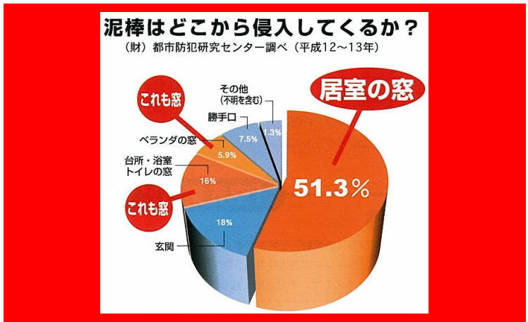 空き巣もビックリ商品説明1