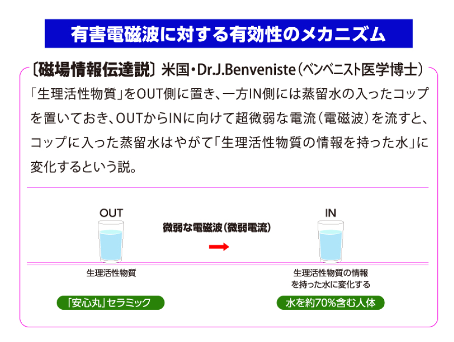 この有効性の理論が理解できない方は商品の購入はお控えください