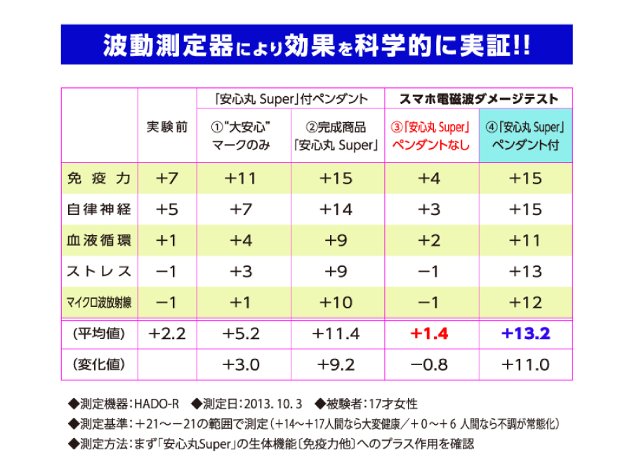 測定データからわかること