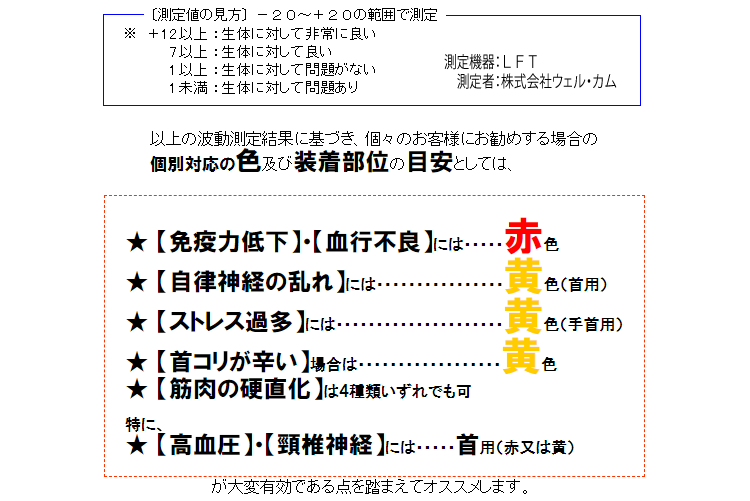 ビックリ感動サポーター 和風ちりめん模様手首の痛み、首肩の凝り・痛みに最適