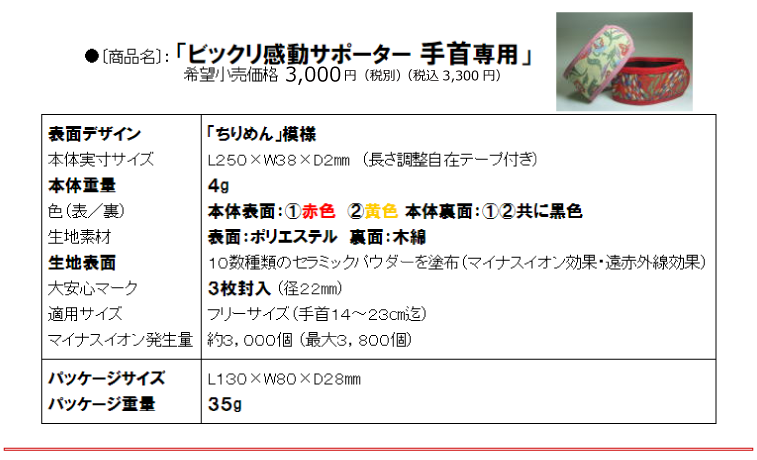 ビックリ感動サポーター 和風ちりめん模様手首の痛み、首肩の凝り・痛みに最適