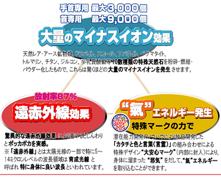 ビックリ感動サポーター 和風ちりめん模様手首の痛み、首肩の凝り・痛みに最適