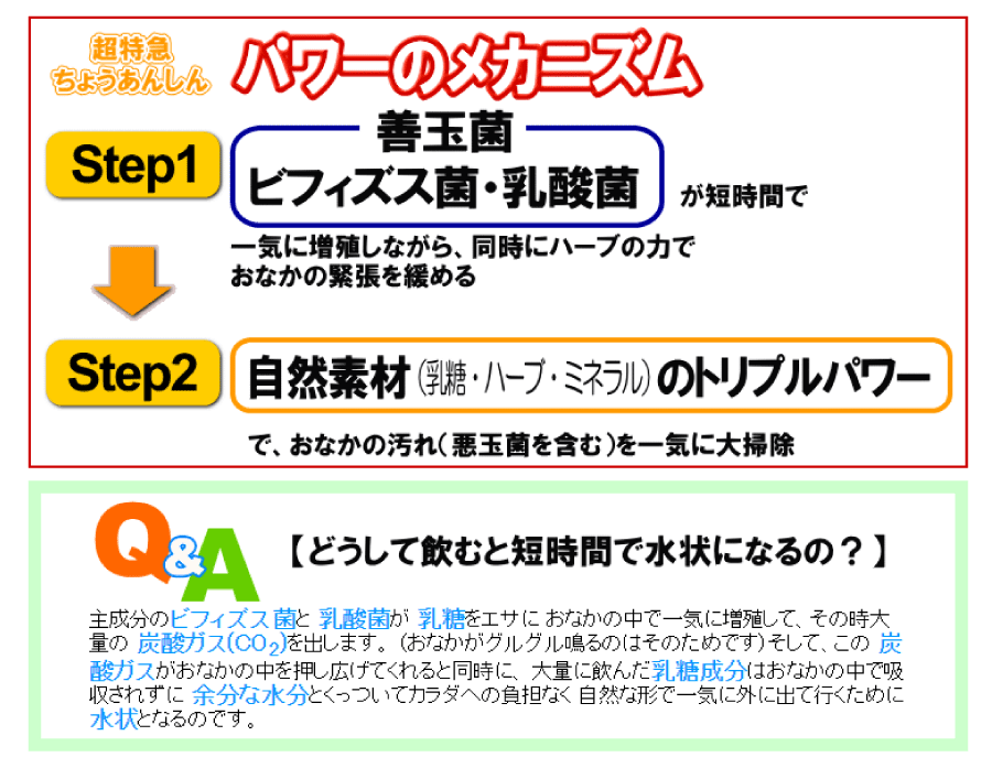 超特急ちょうあんしんのパワーのメカニズム