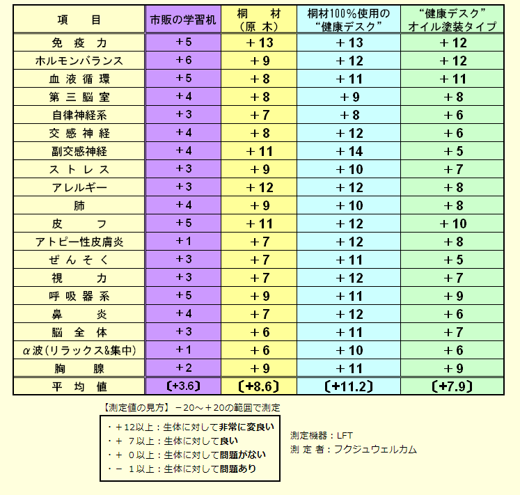 桐100%健康デスク商品説明10