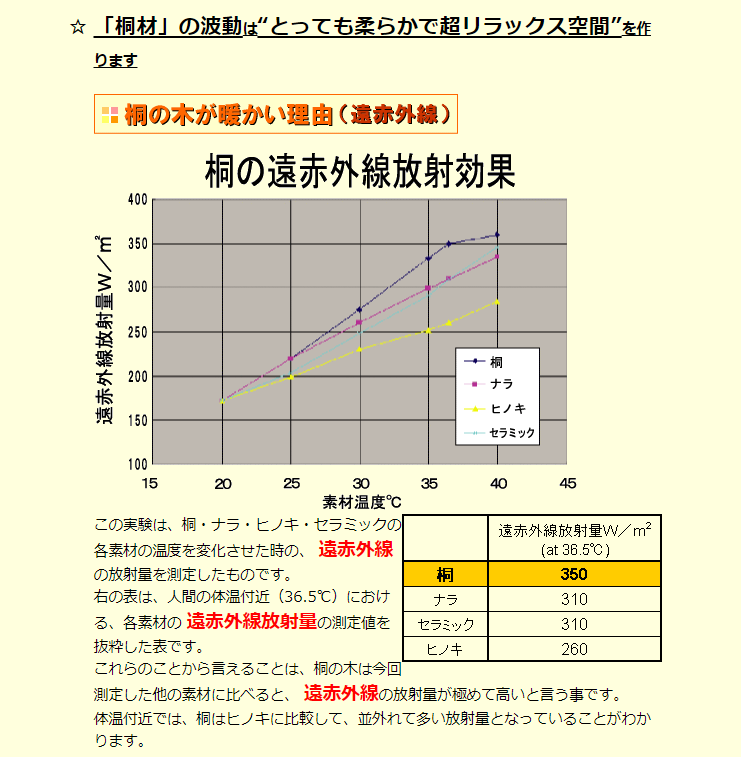 桐100%健康デスク商品説明8