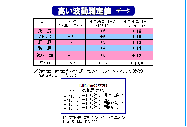 不思議セラミック商品説明4