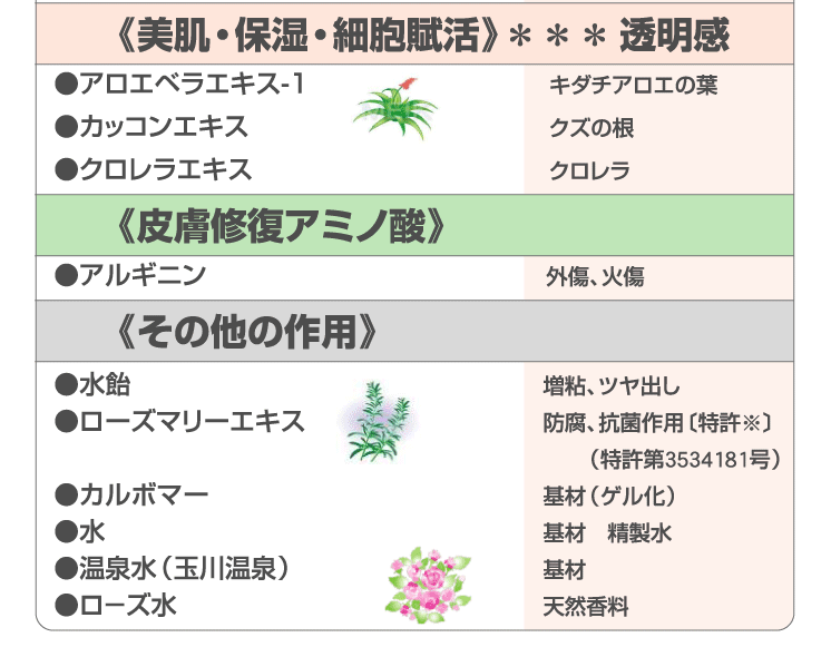 天然成分99.6％の“皮膚に限りなく優しい”フェイシャル専用ゲルクリーム説明文２