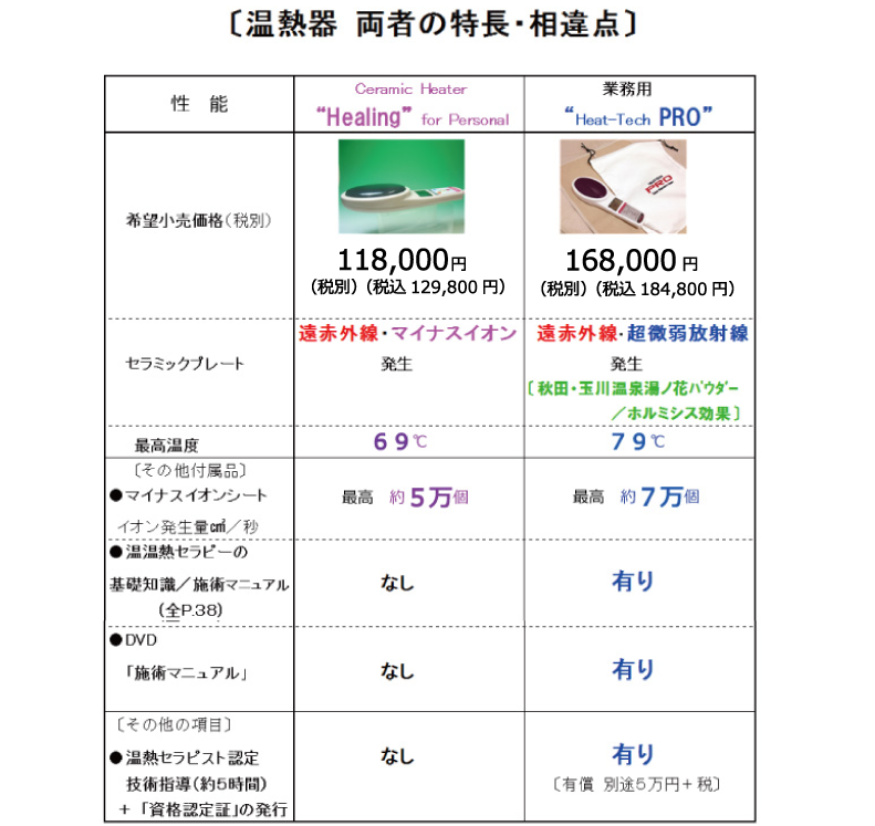 天然成分99.6％の“ヒーリング個人使用目的でご利用のお客様向けに開発した温熱ヒーターで、付属の専用当て布で一人で簡単に背中に温熱器を当てることができます商品説明５