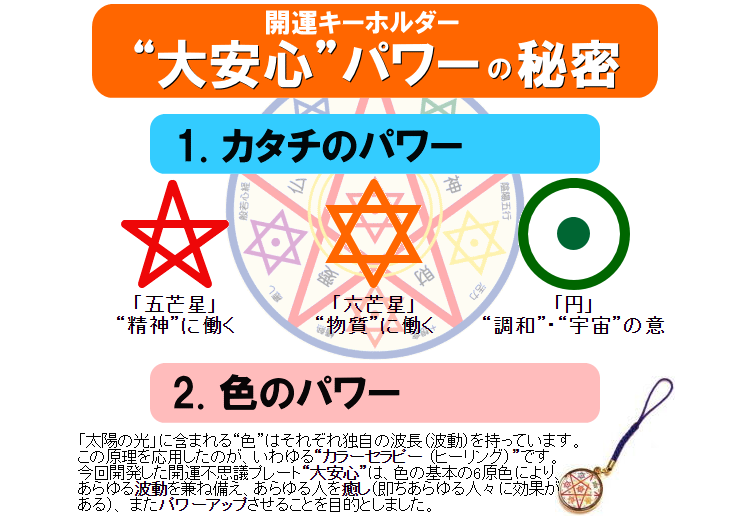 平安時代の陰陽師も用いた不思議なカタチのパワー