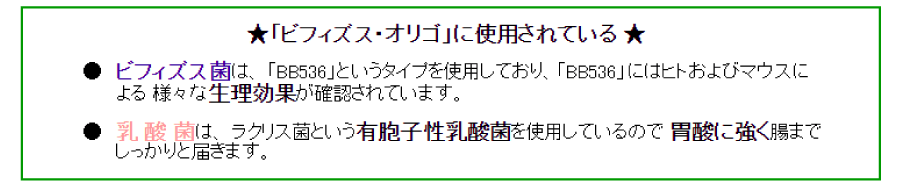 使用されているビフィズス菌と乳酸菌