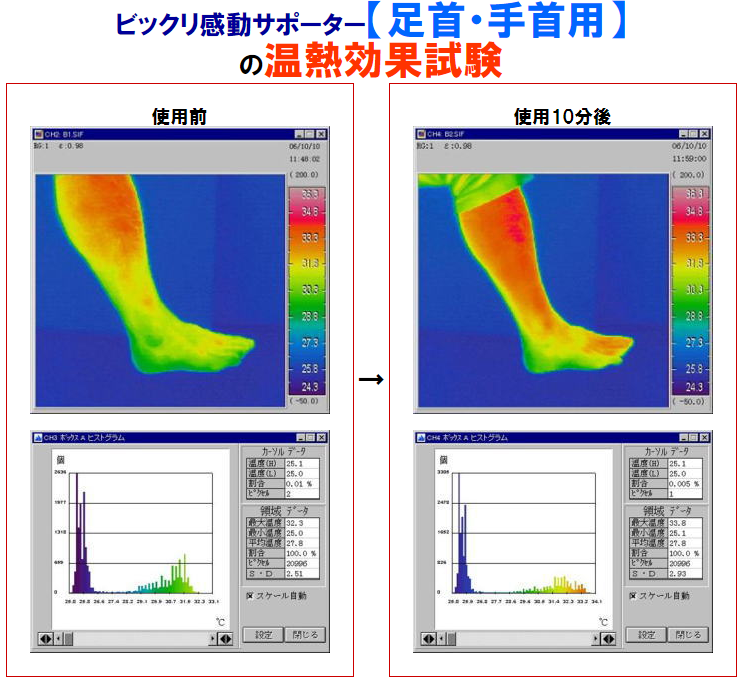 大量のマイナスイオン＋遠赤外線＋“氣”エネルギー発生商品説明４