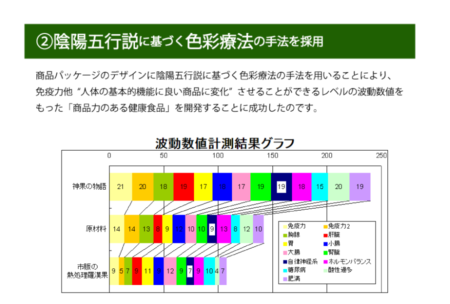 陰陽五行説に基づく色彩療法の手法を採用