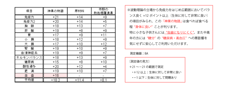 波動数値一覧